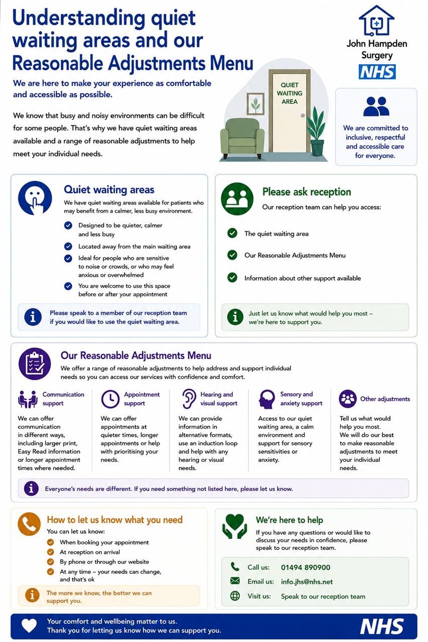 Understanding Reasonable and Quiet Waiting 