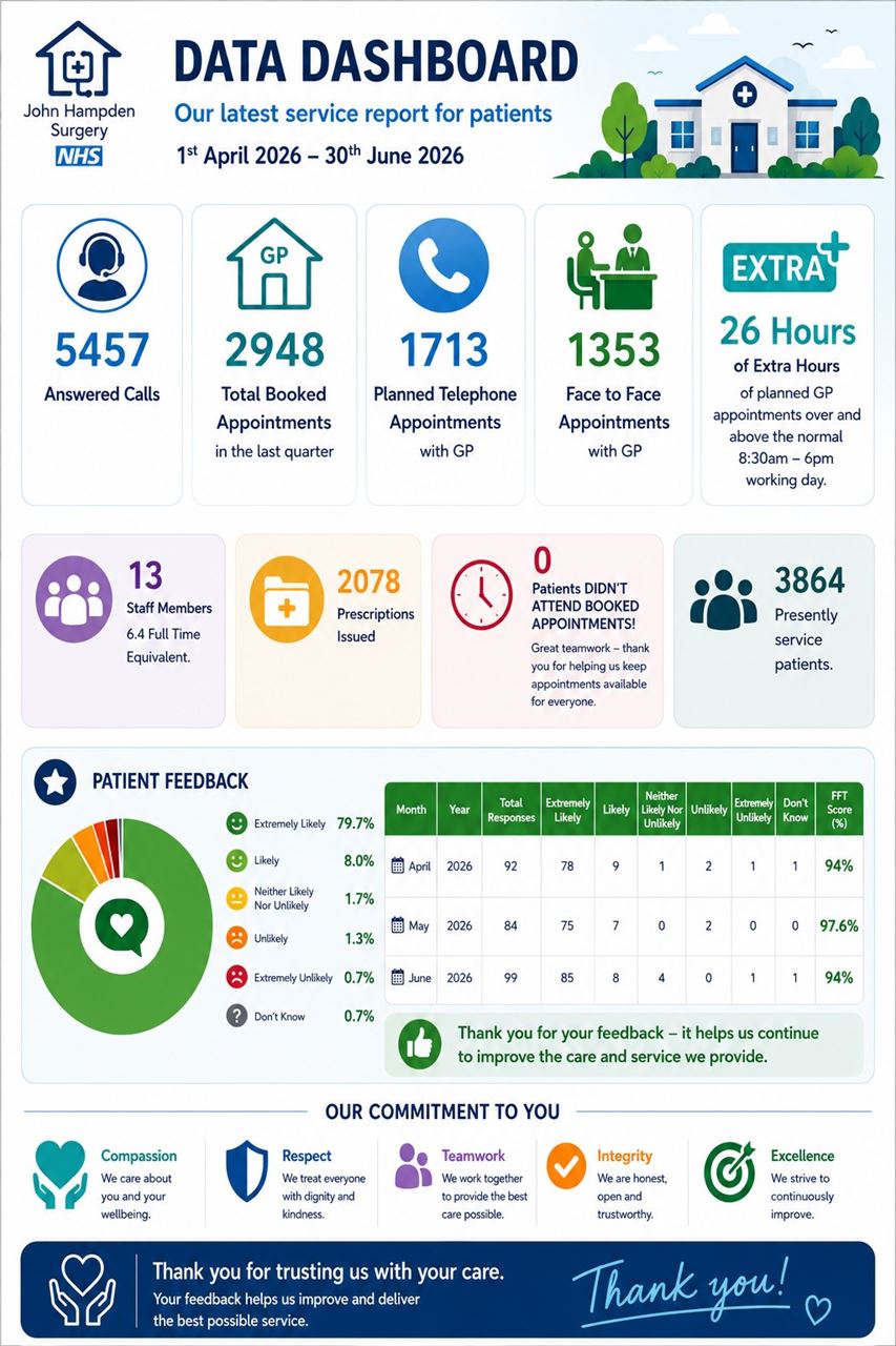 Q1 Data Dashboard