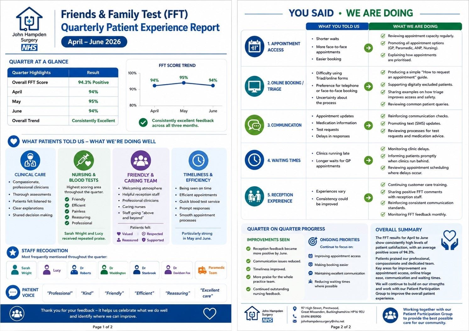FFT Q1 Report