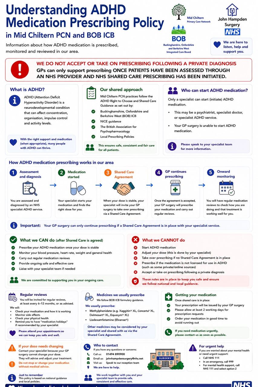 Understanding ADHD Prescribing