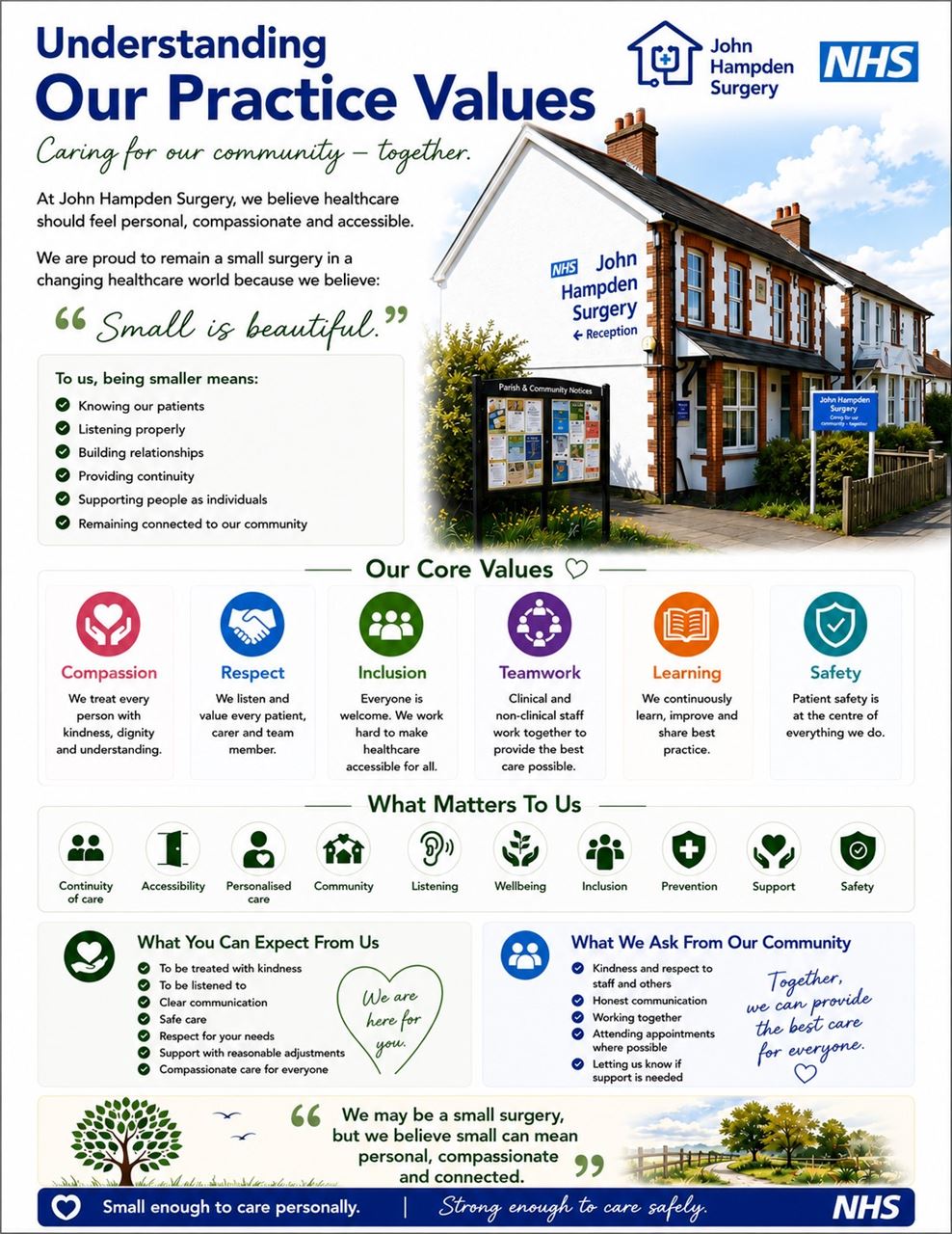 Understanding Our Practice