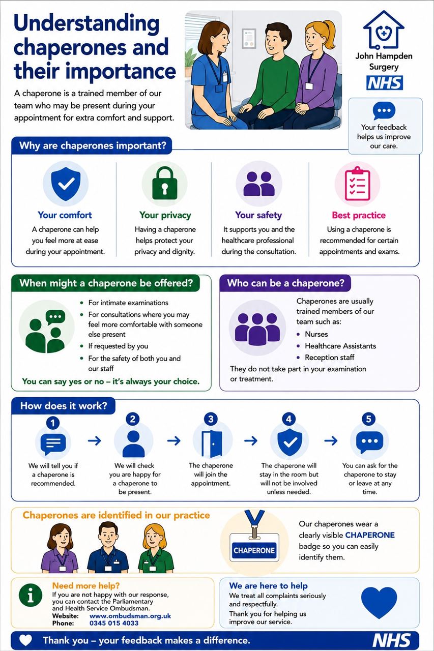 Understanding Chaperones