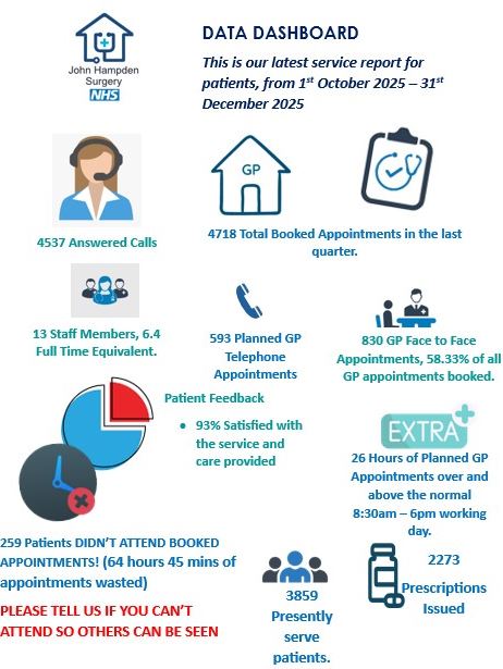 Datadashboard Jan 2026